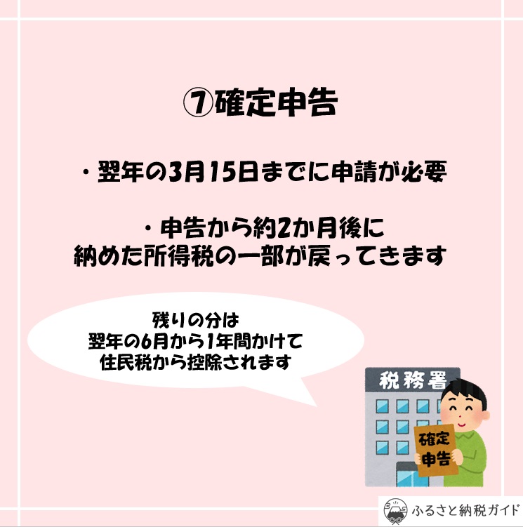 ふるさと納税の確定申告を図解しています